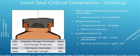 Vial Dimensions And Their Impacts On Container Closure Integrity