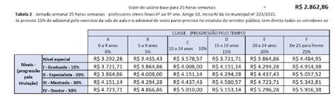 Tabela Salarial Do Magistério 2024