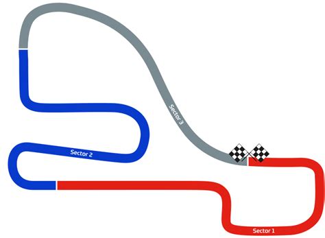 Clay Pigeon Raceway | Motorsport Timing UK