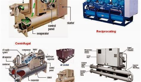 COMPONENTS OF CHILLER COMPRESSOR - Cool Fab Equipments