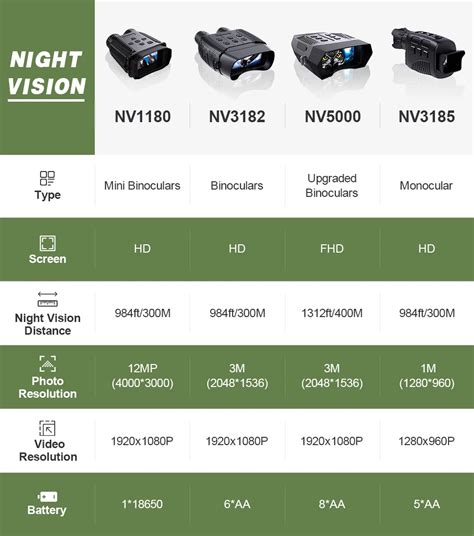Dsoon Night Vision Binoculars Goggles NV8000 Infrared Digital Head ...