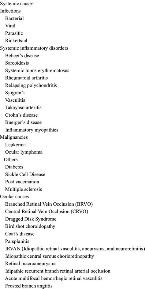 Differential Diagnosis Of Fundus Findings Of Retinal Vasculitis Download Scientific Diagram