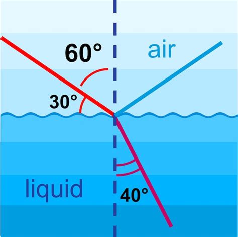 Premium Vector Physics Graph Icon Flat Illustration Of Physics Graph