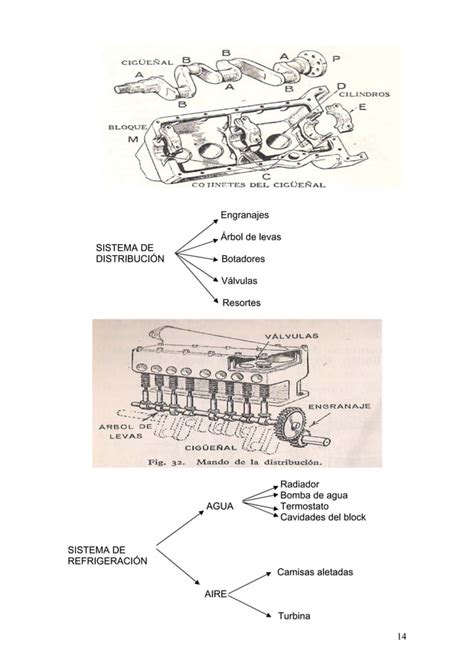 Manual De Mecanica Agricola Pdf