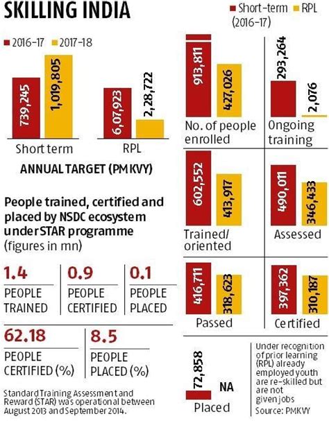 Skilling India For The World