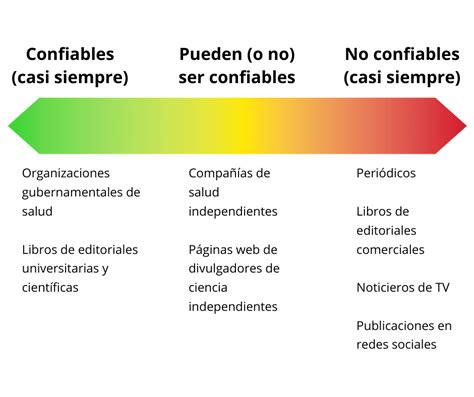 Fuentes Confiables Caracter Sticas Y Ejemplos