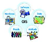 What Is a GIS 