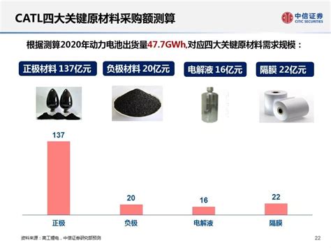 【电动化】宁德时代catl供应链深度剖析凤凰网汽车凤凰网