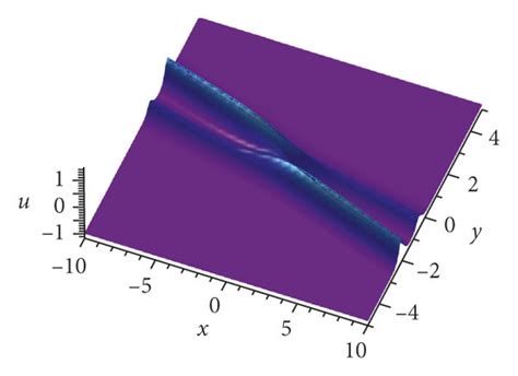 The Propagations Of The Interaction Solutions Between Two Bright