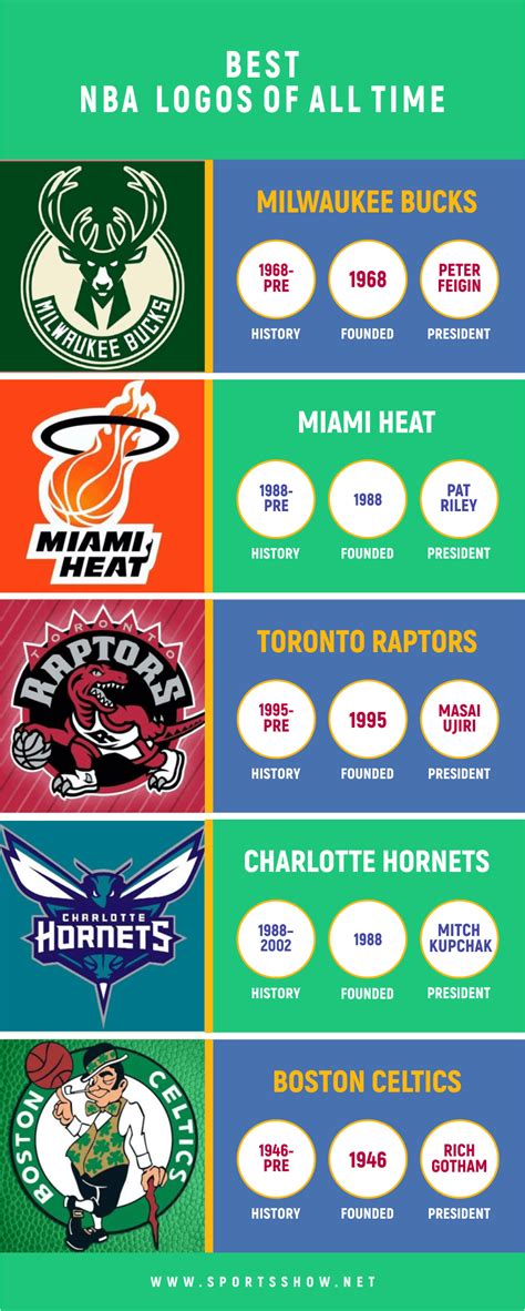 Top 10 Best Nba Logos Of All Time Basketball Updates