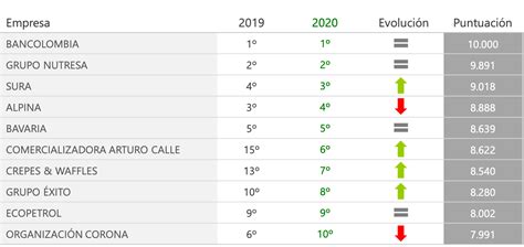 Las 100 Empresas Con Mejor Responsabilidad Y Gobierno Corporativo En 2020 Sucesos Metropolitanos