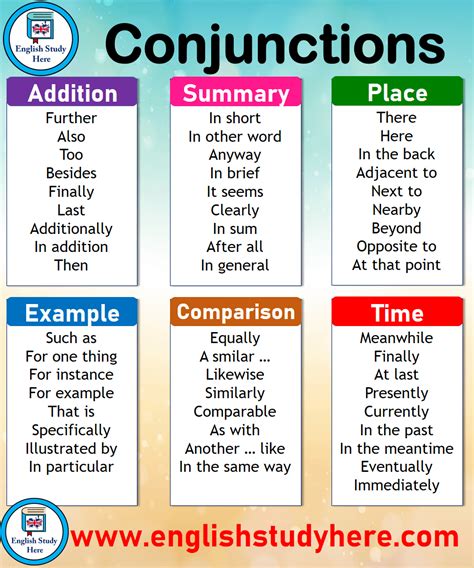 Conjunctions List In English Learn English Grammar English Writing