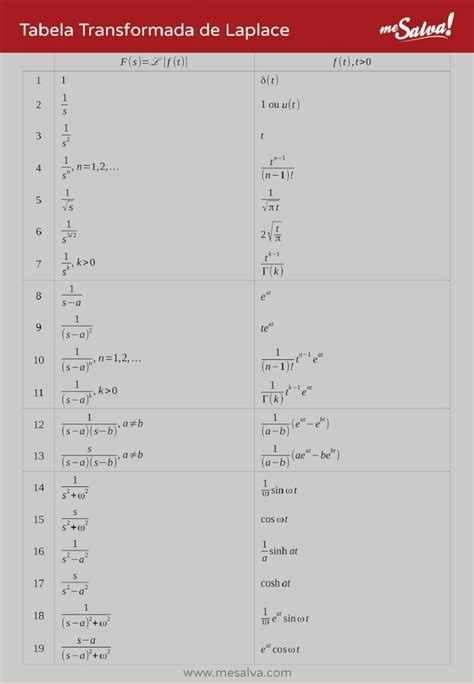 PDF Tabela Das Transformada De Laplace DOKUMEN TIPS