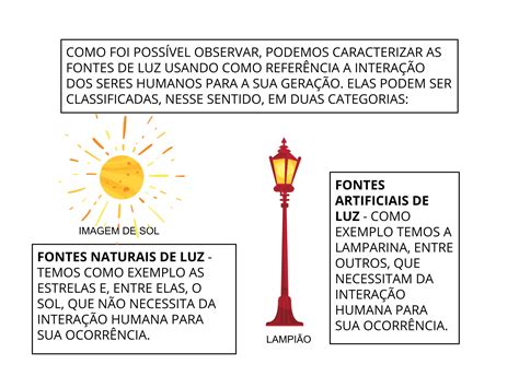 Plano de Aula 2º Ano Fontes Naturais e Artificiais de Luz