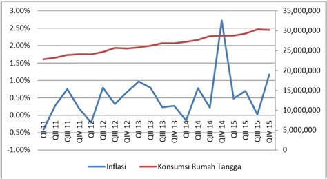 Analisis Dampak Kebijakan Moneter Bank Indonesia Konsumsi Daerah