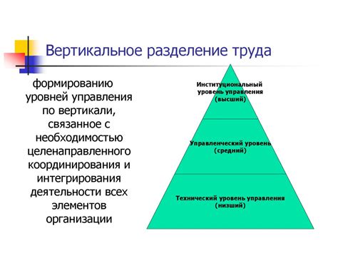 Менеджмент. Практика и технология управления - online presentation