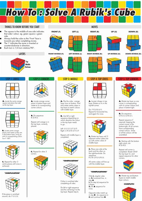 How To Solve A Rubik’s Cube: The Definitive Guide | Daily Infographic