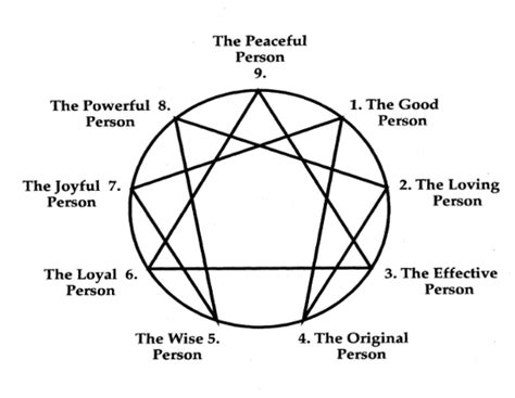 enneagram-types - Statistical Innovations