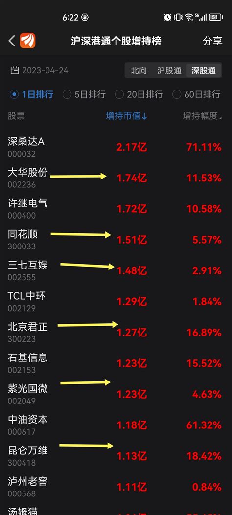 当下的北向，就是一月的翻转 财富号 东方财富网