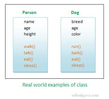 class  keyword  java