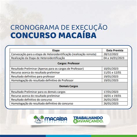 Consulplan Divulga Cronograma De Etapas Finais Do Concurso Da