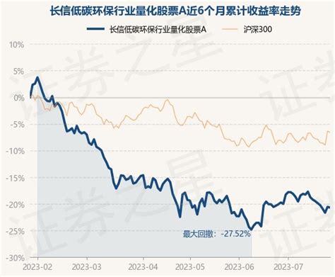 7月25日基金净值：长信低碳环保行业量化股票a最新净值16724，涨14股票频道证券之星