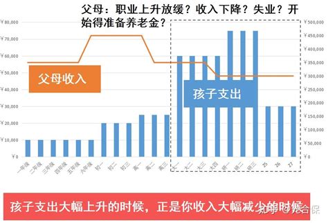 我国 2020 年出生人口为 1200 万人，孩子将来赚钱更轻松了吗？恰恰相反！ 知乎