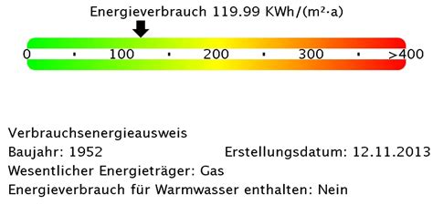 Zimmer Wohnung Zu Vermieten Mellinghofer Str Altstadt Ii