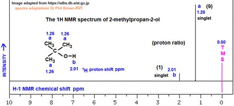 C4H10O CH3 3COH 2 Methylpropan 2 Ol Low High Resolution 1H Proton Nmr