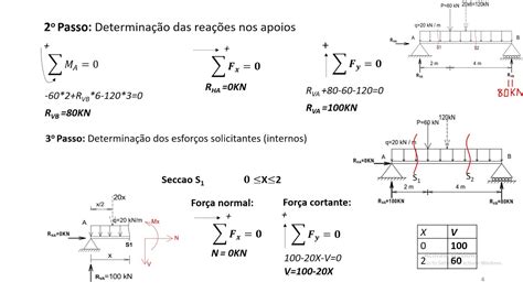 Cálculo Das Reações Nos Apoios E Traçado Do Diagrama Dos Esforços