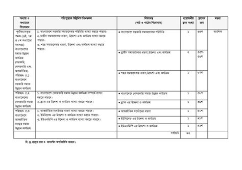 Hsc Social Work Nd Paper New Short Syllabus