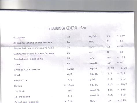 Creatine Kinase really high!!