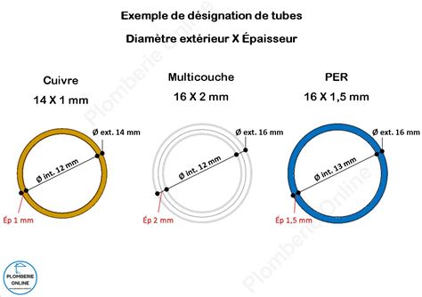 Fusionnement Attacher H Ritage Tube Multicouche Diametre R Organiser