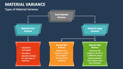 Material Variance PowerPoint Presentation Slides PPT Template