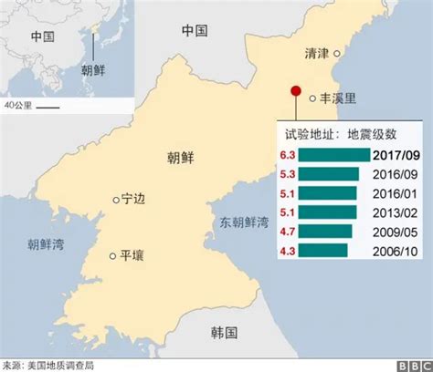 朝鲜核试：中国的“恶梦邻居”又来搞局 Bbc News 中文