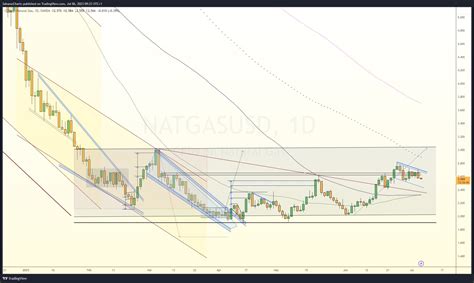 Sahara On Twitter Natgas Energy Still Thrashing Around In The