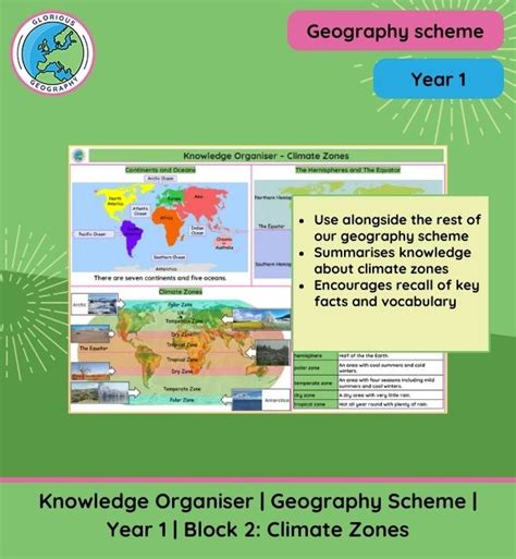 Year Geography Is It Hot Or Cold KS Geography Scheme