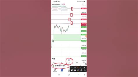 Bank Nifty Prediction For Tomorrow Ll Analysis For 31 May 2023 Ll