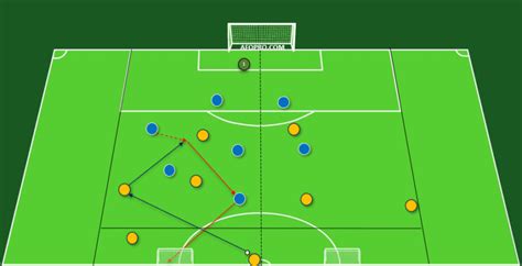 Ejercicios de fútbol Sesiones de entrenamiento profesional y de