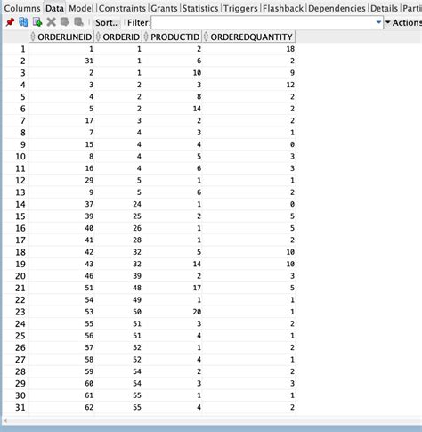 Solved 3. A. For all the products that have been ordered | Chegg.com 