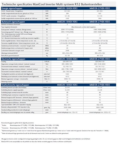 MMD2R-18HDI R32 Aurora Duo 2 x 2,5 kW compleet incl WIFI | Airco Rennenberg