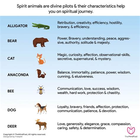 spirit animal list and meanings 4