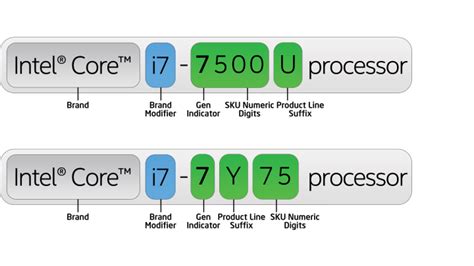 Intel Cpu Speed Comparison Chart