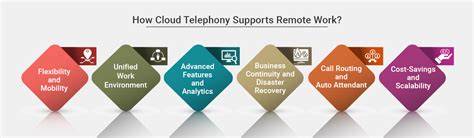 Unlocking Remote Collaboration The Benefits Of Cloud Telephony For