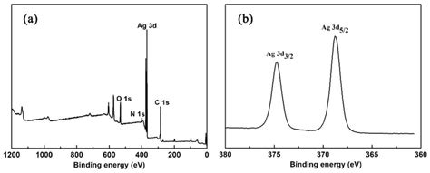 A Xps Survey Spectrum Of 1 B Xps Spectrum Of 1 For Ag 3d32 And Ag