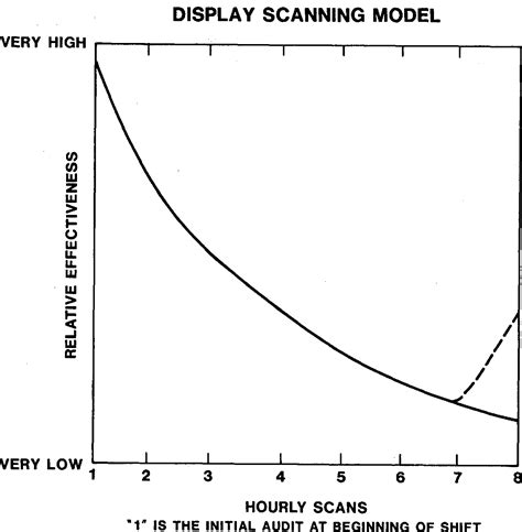 Pdf Handbook Of Human Reliability Analysis With Emphasis On Nuclear