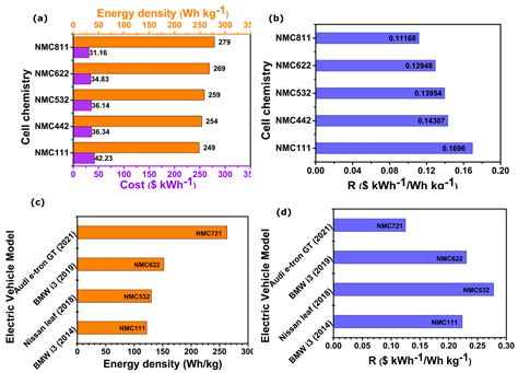 Batteries Free Full Text Electrolytes Additives And Binders For Nmc Cathodes In Li Ion