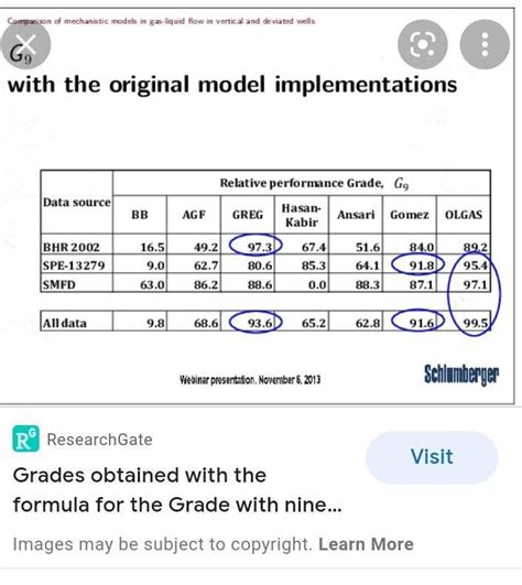 What Is Grades Obtained Brainlyph