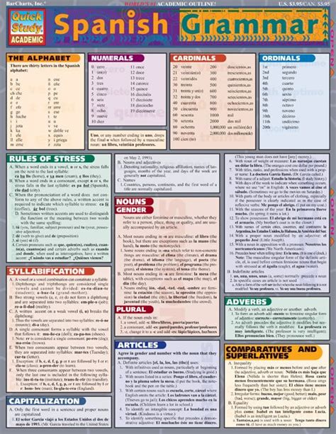 Spanish Grammar Review Sheet Examville Examville