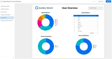 Looker Studio Report Templates Prntbl Concejomunicipaldechinu Gov Co